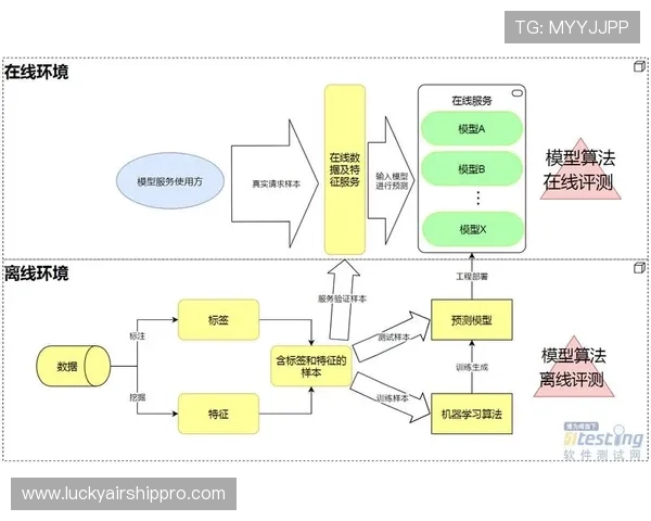 火箭启用排名情景模拟系统，机器学习预测模型准确率达78%